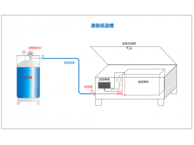液氮低温处理槽（液氮低温处理系