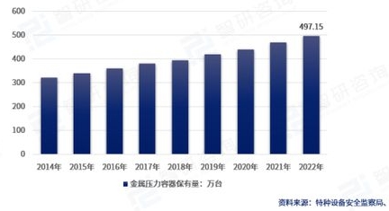 液氮罐销量