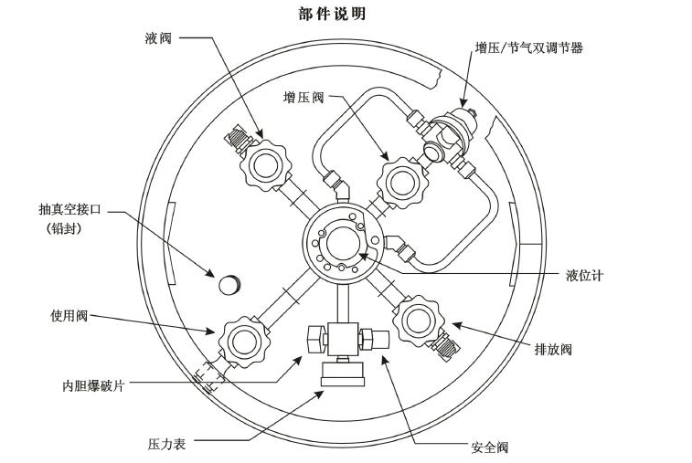 杜瓦瓶结构