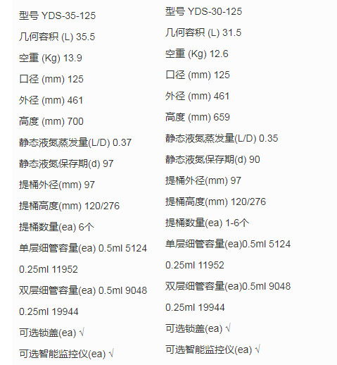 技术参数对比